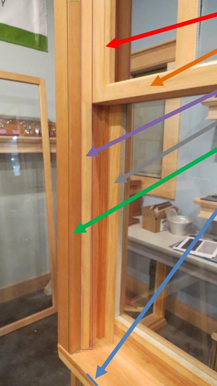 Exterior of a double-hung window with arrows marking the upper sash, meeting rail, blind stop, lower sash, exterior casing and sill